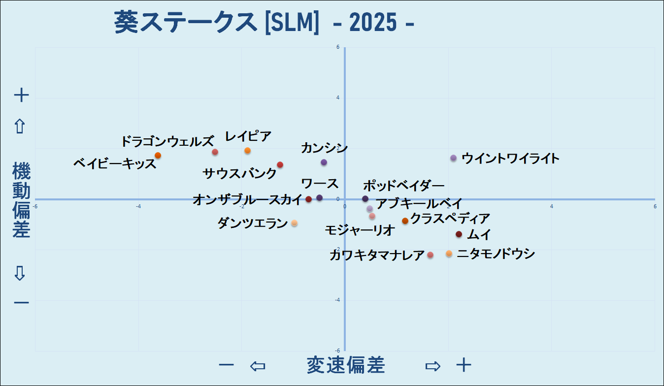 2025　葵Ｓ　機変マップ